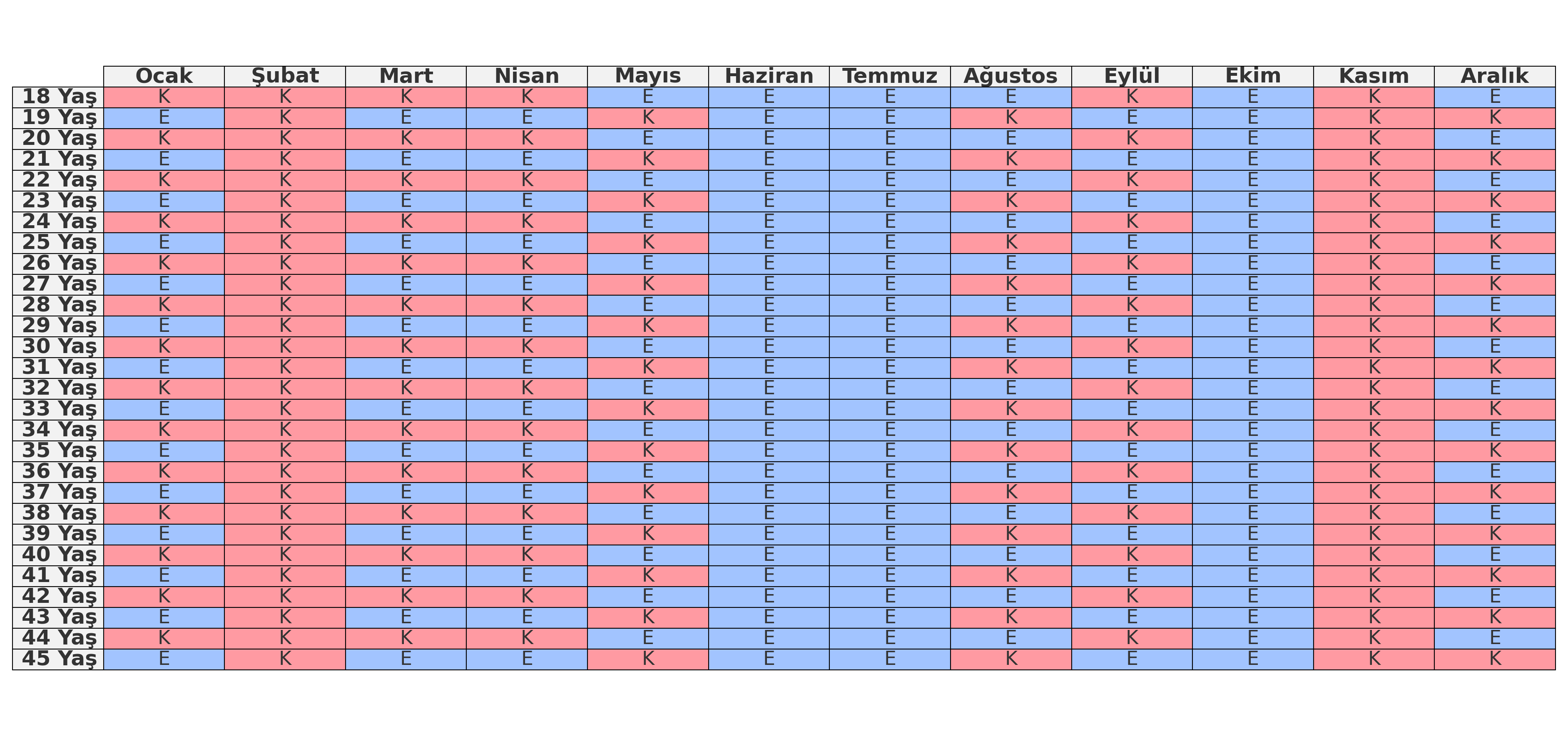 Çin Takvimi Cinsiyet Hesaplama - 2025